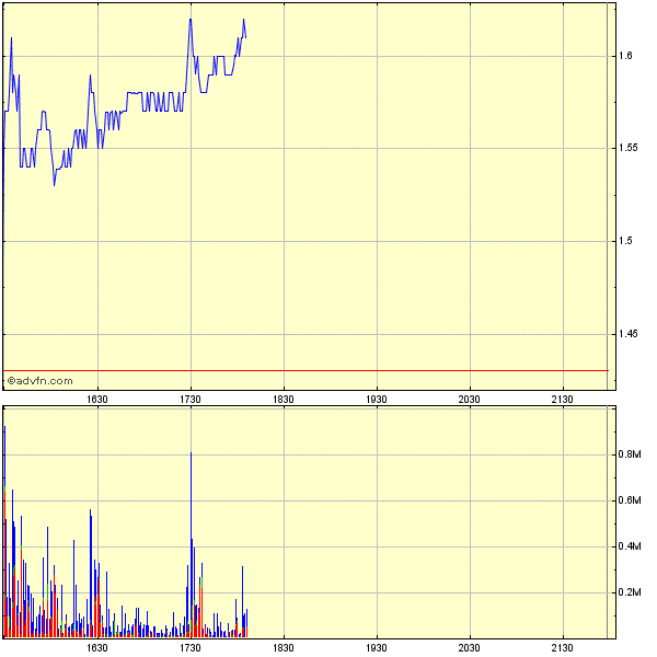 Cell Therapeutics vor Tounaround? 236182