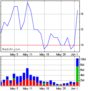 Ceramic Fuel Cells Die Rakekte kommt! Der Anfang 236435