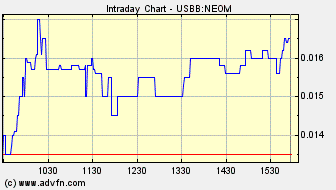 NEOMEDIA / GAVITEC - Mobile Marketing 236443