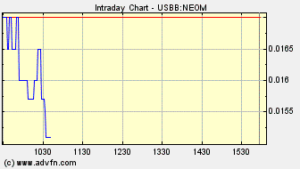 NEOMEDIA / GAVITEC - Mobile Marketing 236597