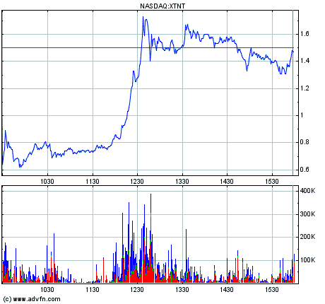 Riesen Chance trotz schon großem Anstieg 237022