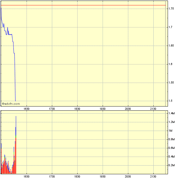 Cell Therapeutics vor Tounaround? 237068