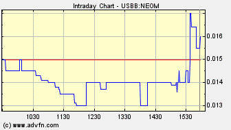 NEOMEDIA / GAVITEC - Mobile Marketing 237119