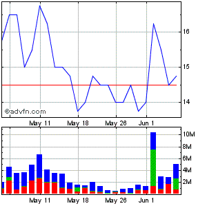 Workspace Group ein Watchlist-Kandidat !! 237193