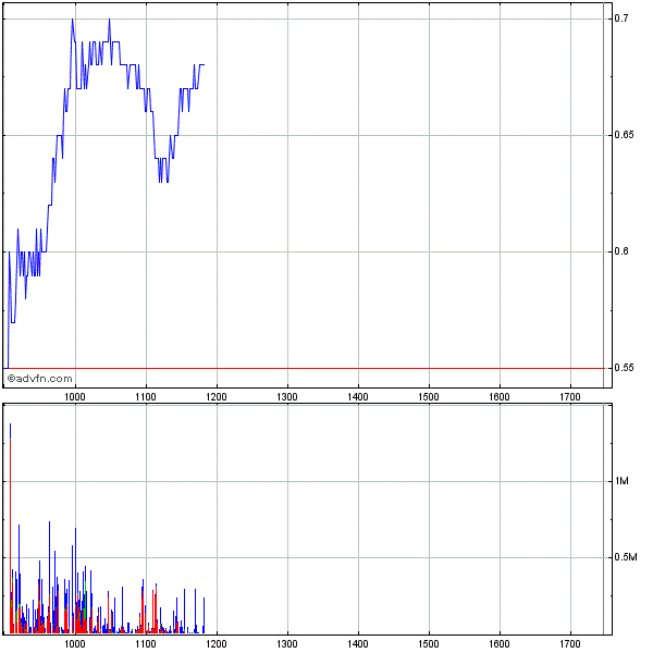 Arcandor AG Kursziel 40 €+x 237761