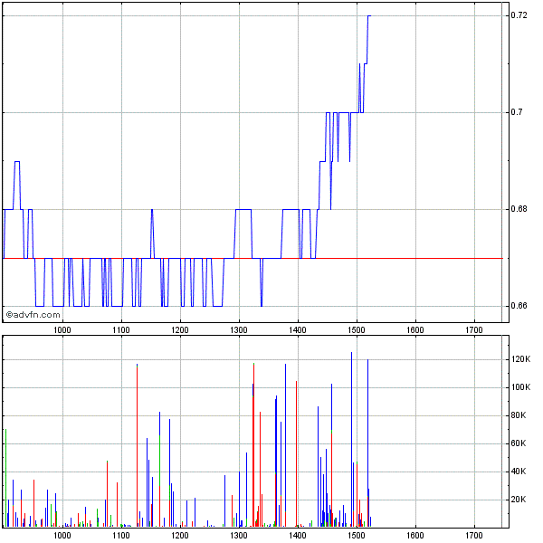 Arcandor AG Kursziel 40 €+x 239506