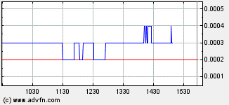 Production in 2009 239589
