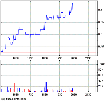 EnerGulf - Kunene, offshore in Namibia, 239825