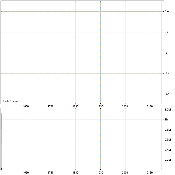 Nächster Megazock: Genta 241373