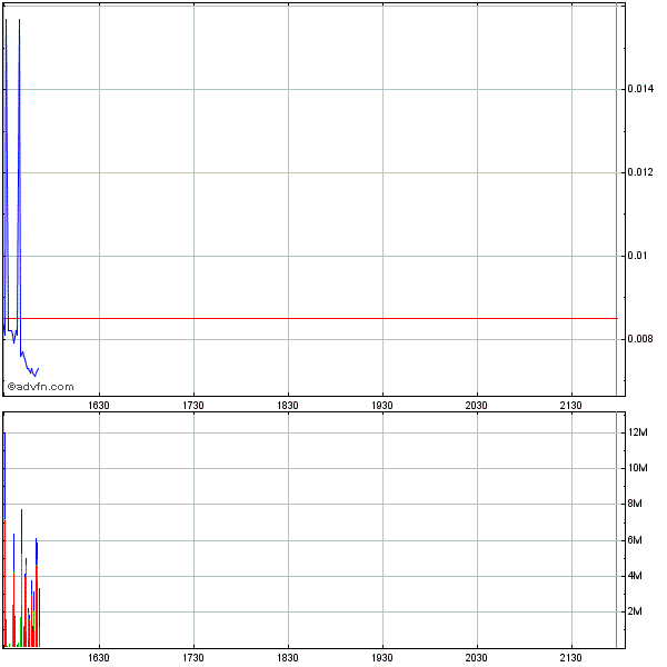 Nächster Megazock: Genta 241790