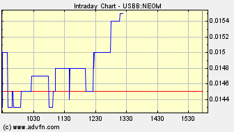 NEOMEDIA / GAVITEC - Mobile Marketing 242249