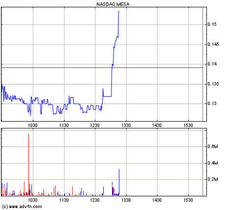 Nach NEWS ne gute Chance! 243385