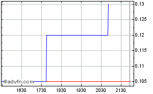 VG Gold ( ISIN: CA9182161021 ) 245698