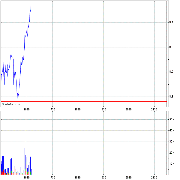 A-Power Energy: China-Aktie im Aufwind 245917