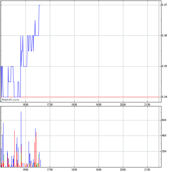 Genta: Vom Zock zum Langzeit-Investment 247150