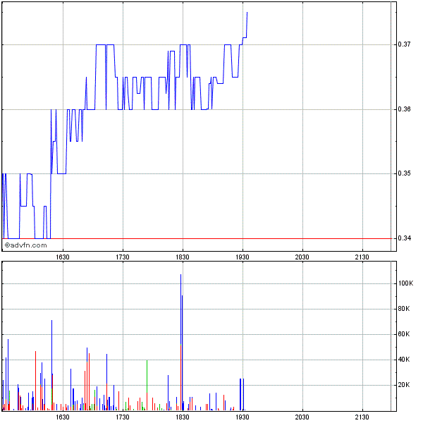 Genta: Vom Zock zum Langzeit-Investment 247183