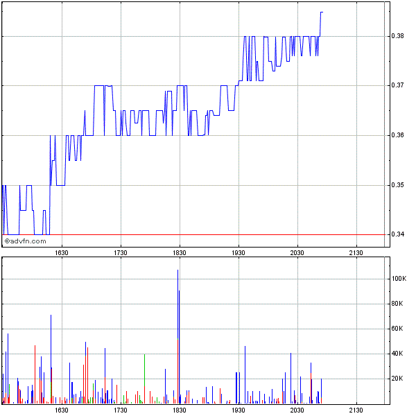 Genta: Vom Zock zum Langzeit-Investment 247216