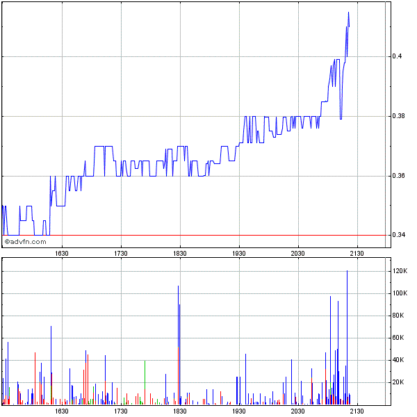 Genta: Vom Zock zum Langzeit-Investment 247224