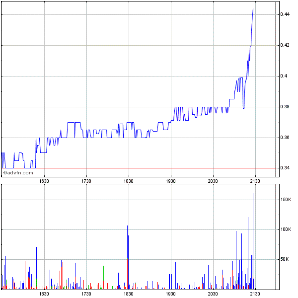 Genta: Vom Zock zum Langzeit-Investment 247227