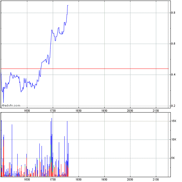 A-Power Energy: China-Aktie im Aufwind 247477