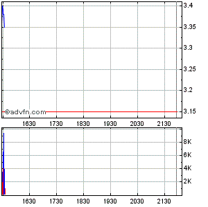 ACCESS PHARMACEUTICALS Explosionsgefahr? 248030