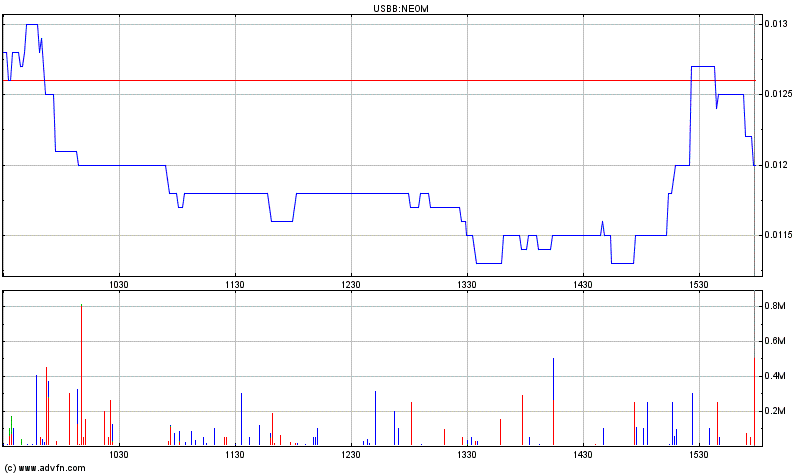 NEOMEDIA / GAVITEC - Mobile Marketing 249713