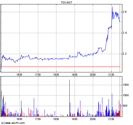 Noront Resources - neuer Shooting Star? 249714