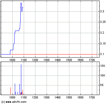 Forsys - Produktionsbeginn 250350