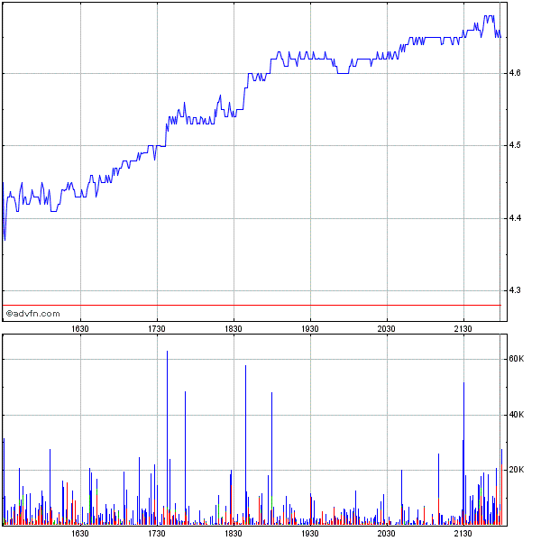 Ist das die Zukunft vieler Umweltprobleme? 250357
