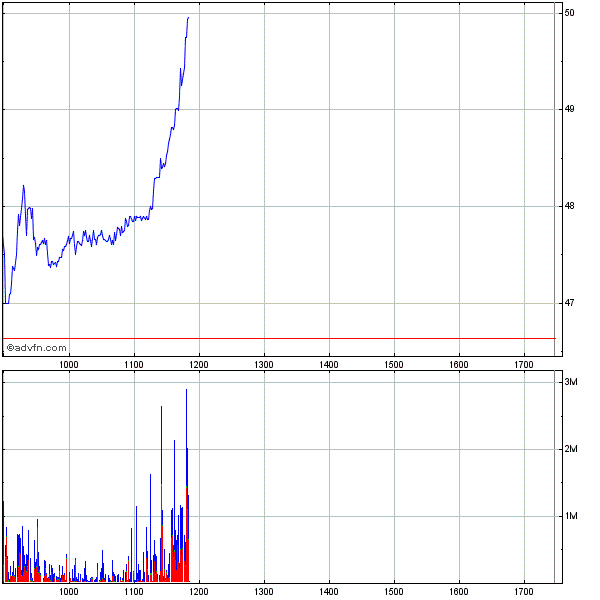 Royal Bank of Scotland 250608