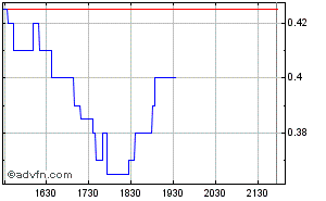 VG Gold ( ISIN: CA9182161021 ) 251004
