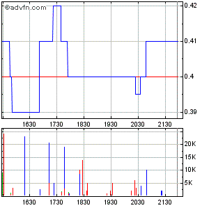 VG Gold ( ISIN: CA9182161021 ) 251527