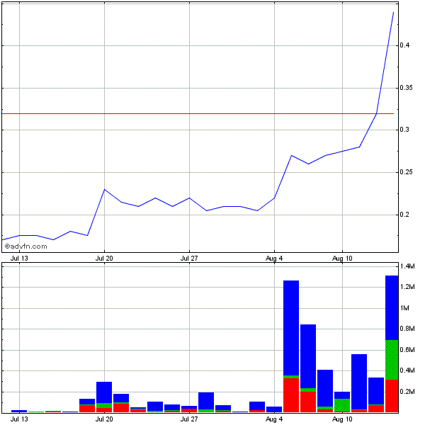 COALCORP MINING - fantastisches Schnäppchen? 252535