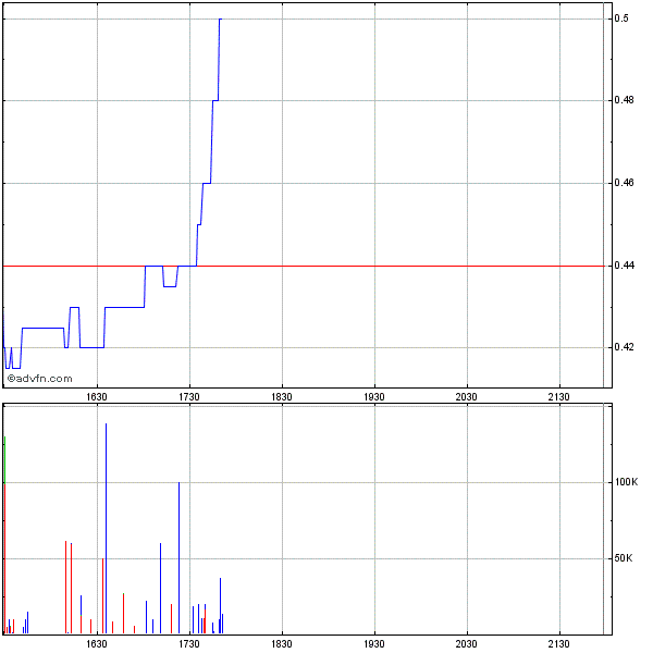 COALCORP MINING - fantastisches Schnäppchen? 252729