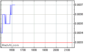 Investieren in die Zukunft von morgen. 253200