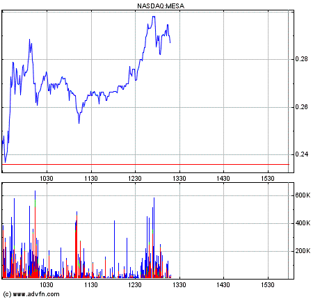 Nach NEWS ne gute Chance! 253248