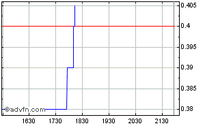 VG Gold ( ISIN: CA9182161021 ) 254088