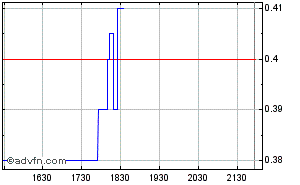 VG Gold ( ISIN: CA9182161021 ) 254093