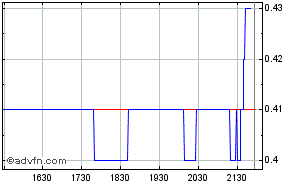VG Gold ( ISIN: CA9182161021 ) 254397