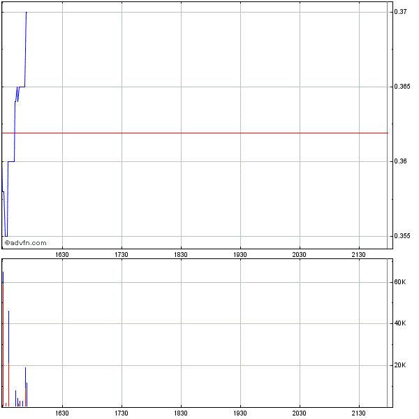 Genta - der letzte Thread 254726