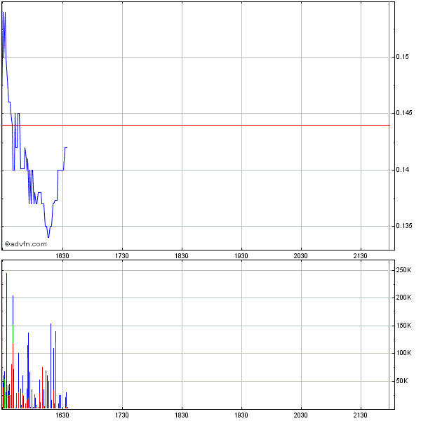 Ecotality: Das ist die Zukunft von Morgen! 254750