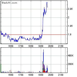 Erfolgt hier bald die Zulassung?? 254806