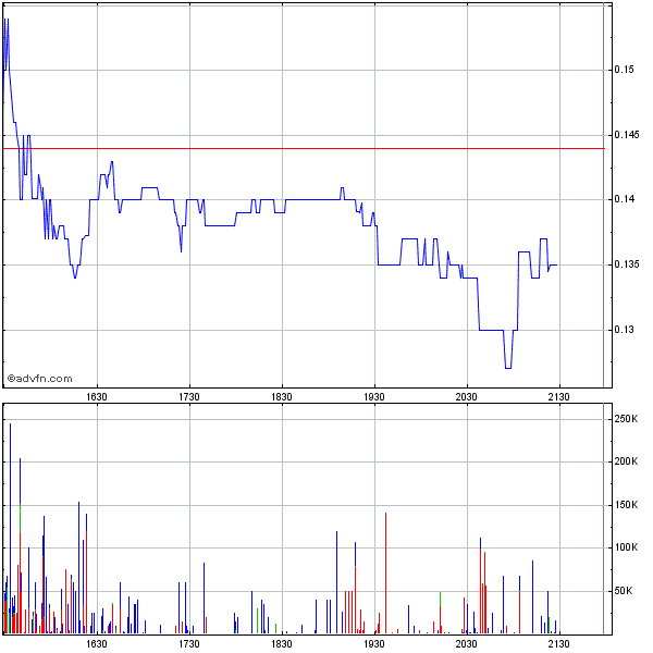 Ecotality: Das ist die Zukunft von Morgen! 254820