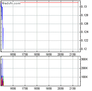 Ecotality: Das ist die Zukunft von Morgen! 255019