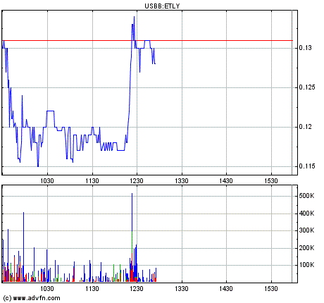 Ecotality: Das ist die Zukunft von Morgen! 255090