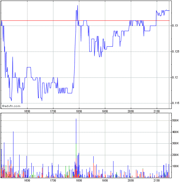 Ecotality: Das ist die Zukunft von Morgen! 255246