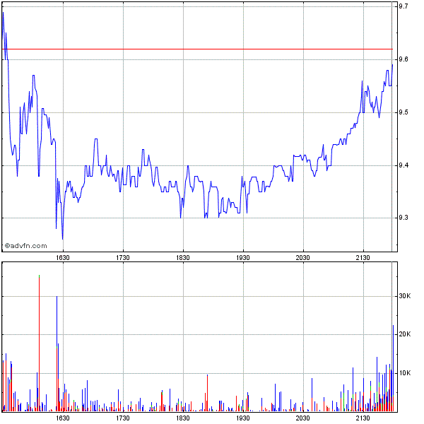 A-Power Energy: China-Aktie im Aufwind 255511