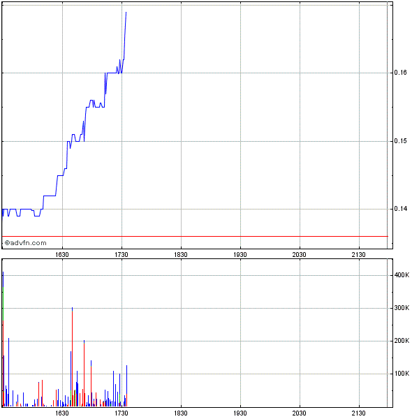 Ecotality: Das ist die Zukunft von Morgen! 255559