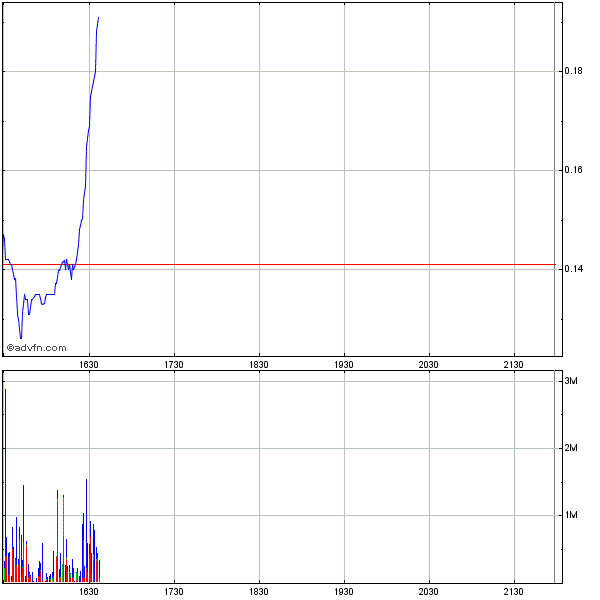 Wamu WKN 893906 News ! 256191
