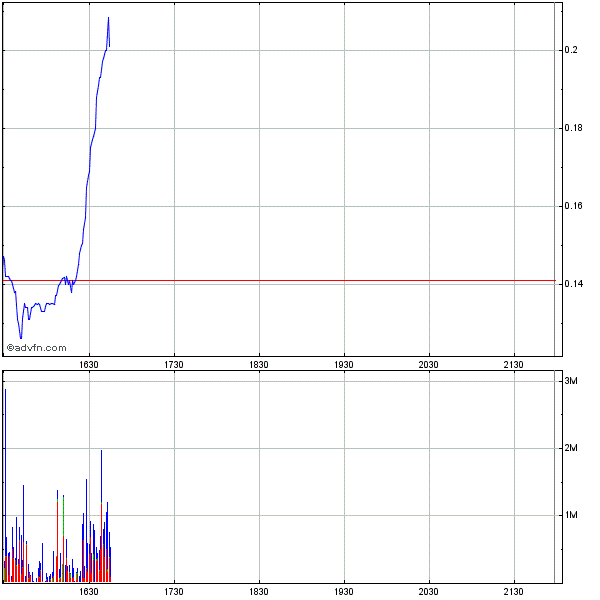 Wamu WKN 893906 News ! 256194
